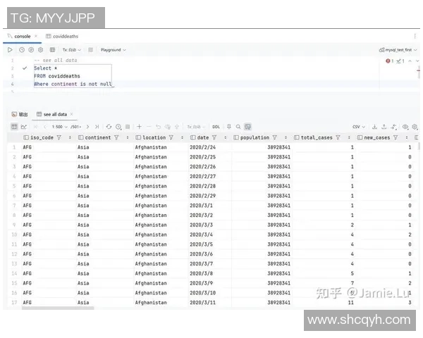 数据分析：WE的节奏表现